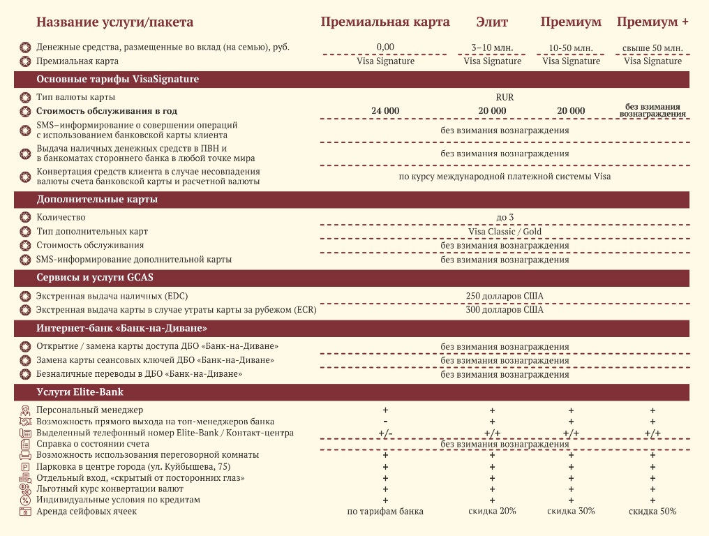 Курсовая работа: Привлечение средств населения с помощью пластиковых карт